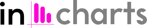 InCharts logotyp